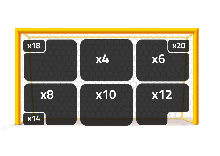 Betting game Penalty Duel